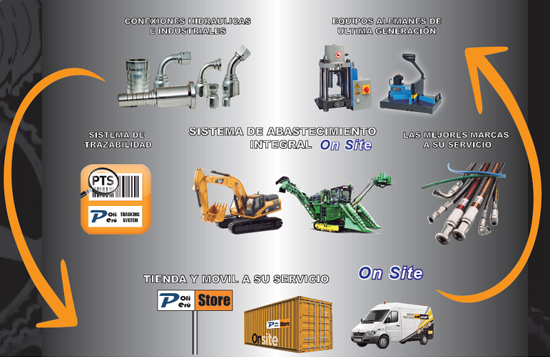 Abastecimiento Consignaciones
